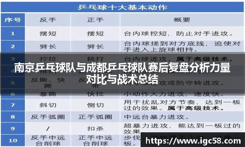 南京乒乓球队与成都乒乓球队赛后复盘分析力量对比与战术总结